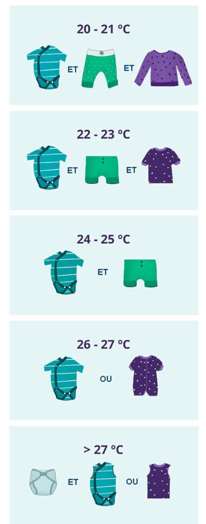 Temps chaud en journée
